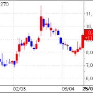 Coreline Soft Surges...Syntekabio·Curexo on the Rise[K-Bio Pulse]