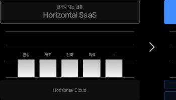 클라우다이크, 37억 투자 유치로 AI SaaS 개발 가속화