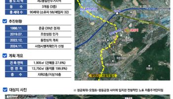 서울 소규모건축물, 용적률 최고 300%까지 한시 완화