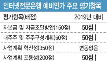 하나·부산銀, 4인뱅 ‘소호뱅크’ 컨소시엄 합류…더존·유뱅크 포기(종합)