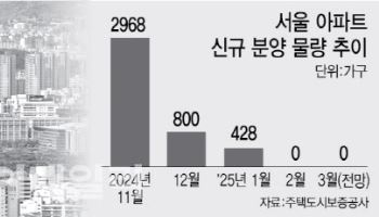 정국 불안에 분양시장 '꽁꽁'…'봄바람' 언제부나