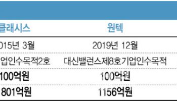 기술특례상장 '병목현상'에 스팩상장 노리는 바이오벤처들