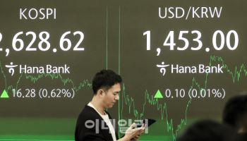 FOMC 대기모드…환율 1453원 강보합 마감(종합)
