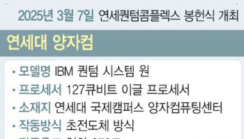 "양자컴 국산화만 기다리다 뒤쳐져···혁신신약 개발 돌파구"
