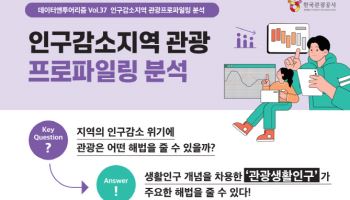 인구감소위기 지역 관광생활인구 숙박·체류기간, 소비지출 20~40% 증가