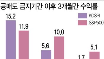 5년 만에 다시 열리는 공매도…“변동성 우려 과도”[공매도 재개 D-10]