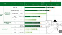 "연내 혁신신약 파이프라인 기술 수출 기대"[압타바이오 대해부③]