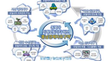 충남의 미래 먹거리 ‘경제자유구역’ 지정절차 돌입