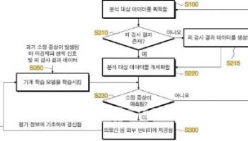 뷰노, 에이아이트릭스의 특허무효심판 일부 승소...향후 소송 전망은
