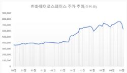 “주주 이익보단 회사 이익”…외통수 맞은 한화에어로 주주