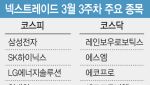 삼전·SK하닉도 출퇴근길 거래한다…NXT 거래종목 350개로 확대