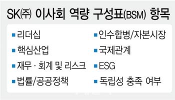 이사진 전문성 강화, 경력·능력 공개가 첫발