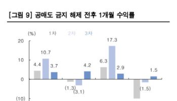 “공매도 재개 전, 주가 오르는 종목 대차잔고 확인해야”