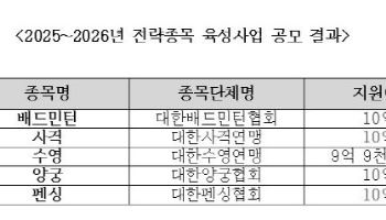 `전략종목 육성사업`에 배드민턴·사격·수영·양궁·펜싱