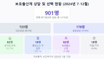 뿌리 알 권리 vs 익명성 보장…보호출산제 헌법적 딜레마