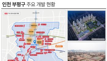 인천 부평구 대규모 개발 활기…신규공급 단지는?
