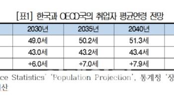 "저출산 위기, AI 통해 생산성 혁신해 잠재성장률 올려야"