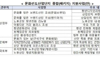 올해 문화선도산단에 구미·창원·완주…“통합 브랜드 구축”