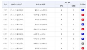 ‘회차 총 환급금 18억’… 스포츠토토, 축구토토 승무패 21회차 적중결과 발표