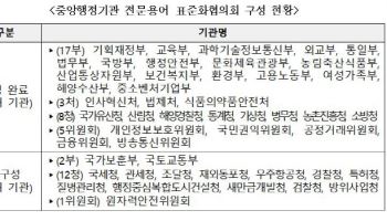 정책용어 개선…유인촌 “협의회 의무화, 정보 접근성 높일 것”