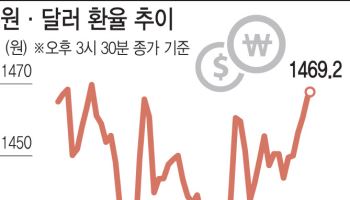 또 다시 오르는 환율…달러 강세에 정국 불안 고조(종합)