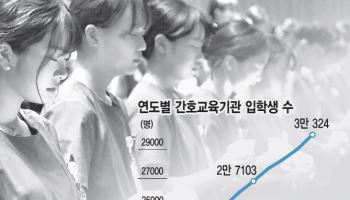 정원 늘리는게 답 아냐…갈 곳 없는 간호사