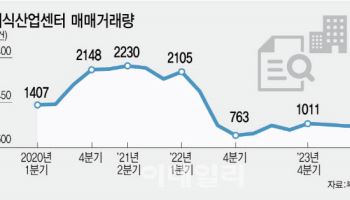 “공실 투성인데…” 지식산업센터 더 짓겠다는 지자체들