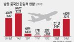 "한국 가자!" 무비자에 中 관광객 몰리나…변수는[MICE]