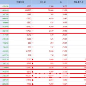 펩트론, 온코크로스 코스닥 上…비만치료제·AI신약 테마 강세[바이오맥짚기]