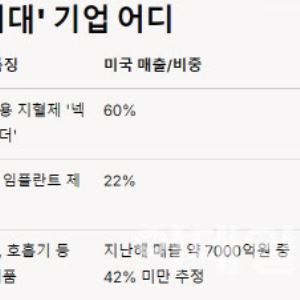 7월부터 25% 관세 영향권… '미풍지대' 의료기기 기업은