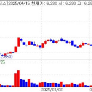 Bridge Biotherapeutics Drops on Trial Miss; Deepnoid Rallies[K-bio Pulse]