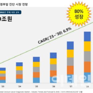 껄끄러운 산부인과 검사, 자가채취로 해결…바이오다인의 야심작[편즉생 난즉사]⑨
