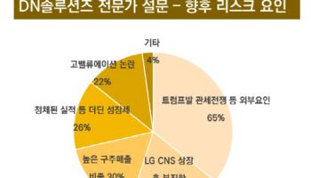 상장 앞둔 DN솔루션즈…'관세전쟁' 불똥 맞나
