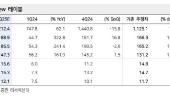 현대로템, 꾸준한 실적 성장에 수주 기대감 더해져…목표가↑-메리츠