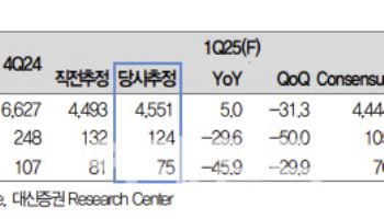 LG이노텍, 밸류 저평가 심화…중장기 비중 확대 추천-대신