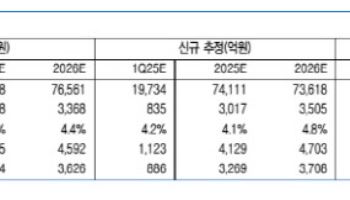 금호석유, NB라텍스 업황 턴어라운드 기대…목표가↑-유안타