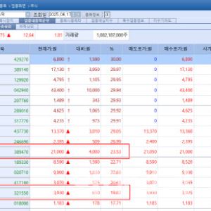 Biotech Stocks Swing on Clinical Data; Inventage Lab, TiumBio Up[K-bio Pulse]