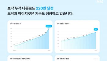 아이지넷, 보닥 플랫폼 성과 투명 공개…"투자자 신뢰 강화 나선다"