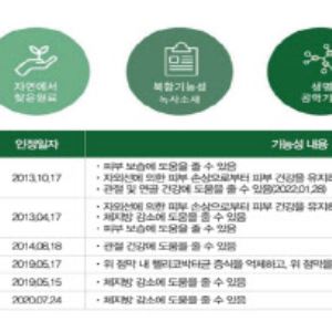 '먹는 콜라겐 누적 매출 1조 돌파'…R&D·브랜딩 강점[뉴트리 대해부②]