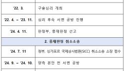 메이슨 ISDS 7년 분쟁 종지부…정부는 왜 항소 포기했나