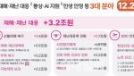 정부, 12.2조 추경안 의결해 22일 국회 제출…증액 가능성 열어둬(종합)