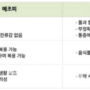 "필름형 '서복손' 성공 길 걷겠다"…CMG제약, '메조피' 美안착에 올인