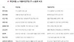 "4일 일하고 3일 쉰다" 이재명이 약속한 '4.5일제'는?