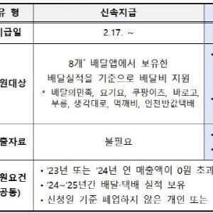 배달앱 안쓰는 소상공인도 배달지원금 30만원 받는다