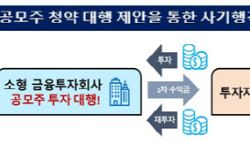 “기관 명의 투자 고수익 보장” 믿지말고 신고하세요