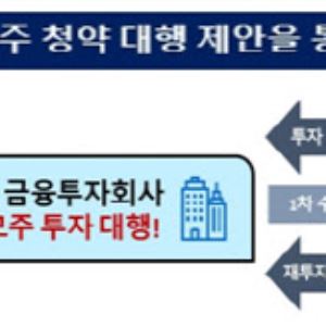 “기관 명의 투자 고수익 보장” 믿지말고 신고하세요
