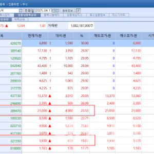 임상에 울고 웃는 바이오株…인벤티지랩·티움바이오 '방긋'[바이오 맥짚기]