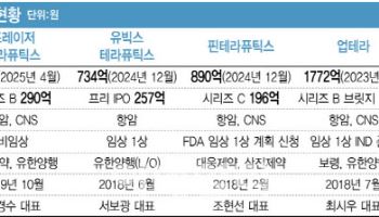 국내 TPD 회사는 저평가 되었나…당면한 숙제는 '임상'