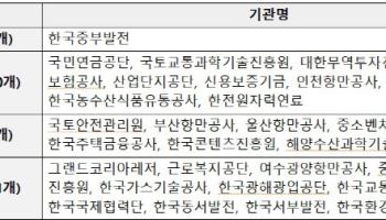 중진공·기보 등 동반성장평가 ‘최우수’…“공공기관 상생 확산”