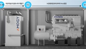 GS건설, 청정암모니아로 '탄소제로' 친환경 전기 생산 추진